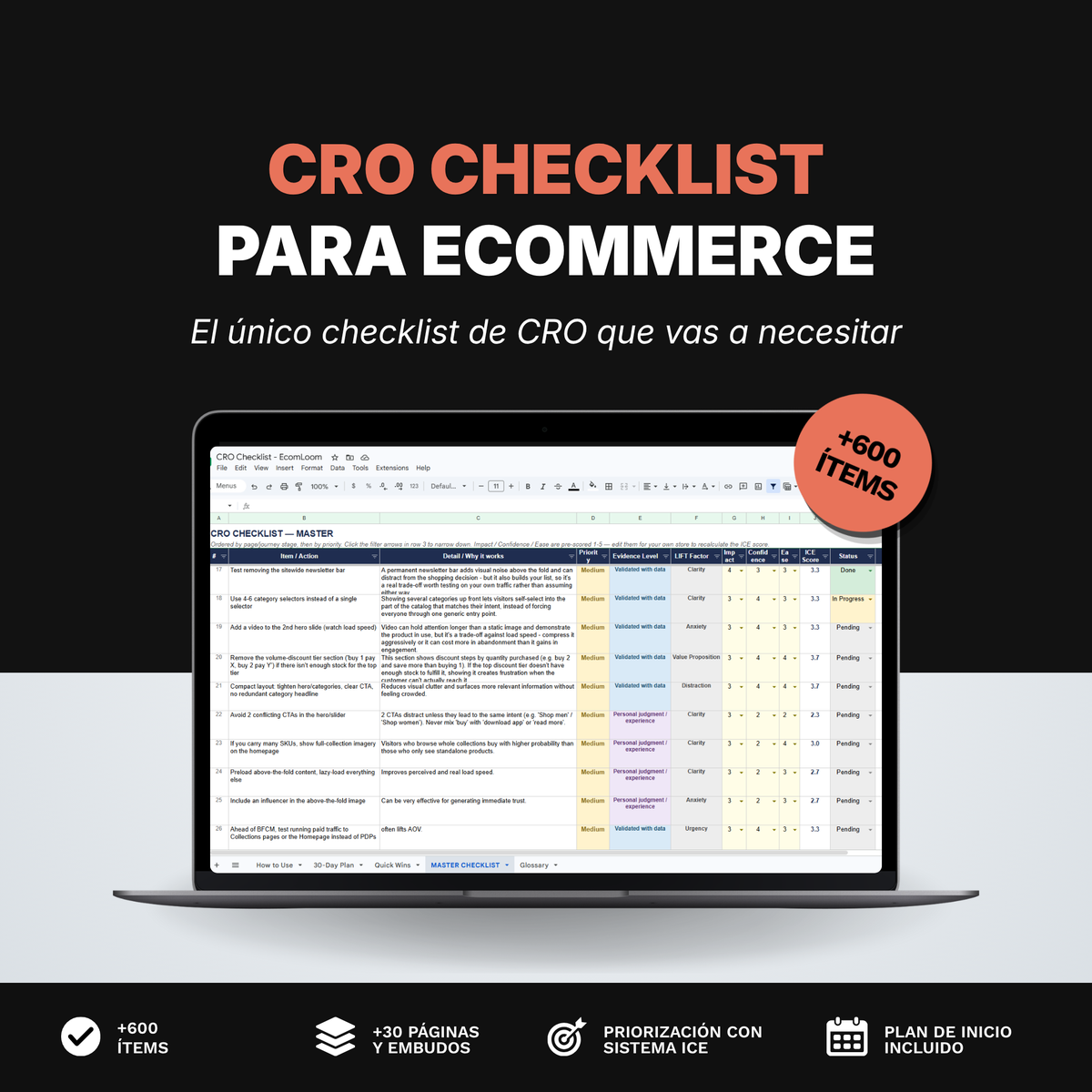 CRO Checklist